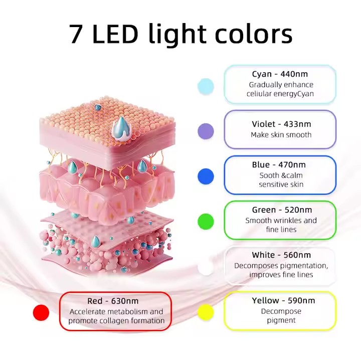 シリコーン LED 赤色光療法電気フェイス マスク 